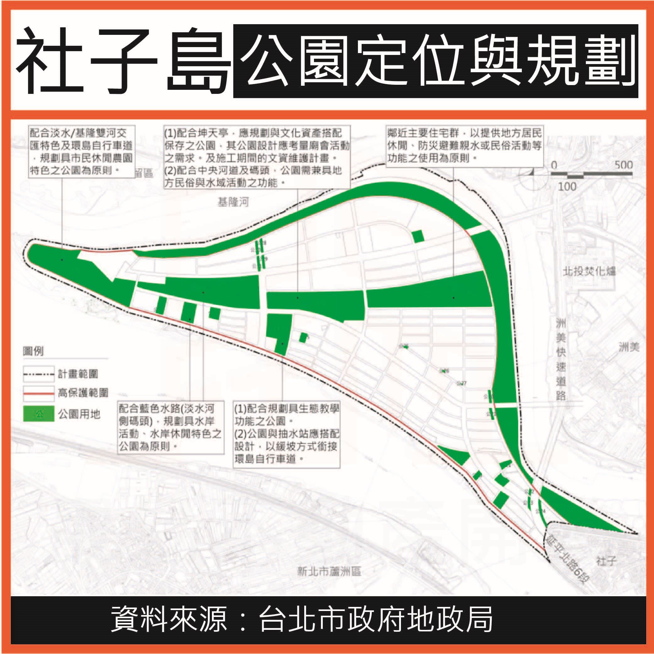 公園定位與規劃設計原則示意圖